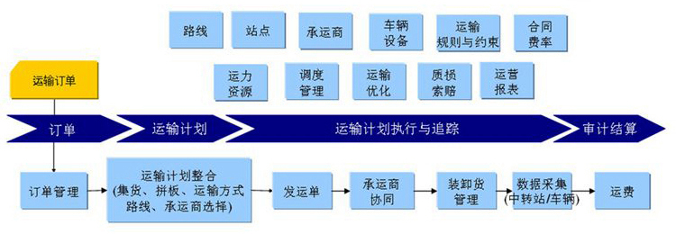 廠房百葉窗安裝配送